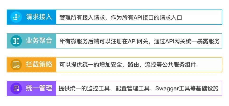 微服务与网关技术（SIA-GateWay）_Java_04