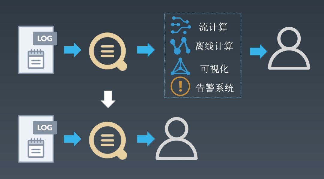 干货分享 | 阿里PB级Kubernetes日志平台建设实践_Java_18