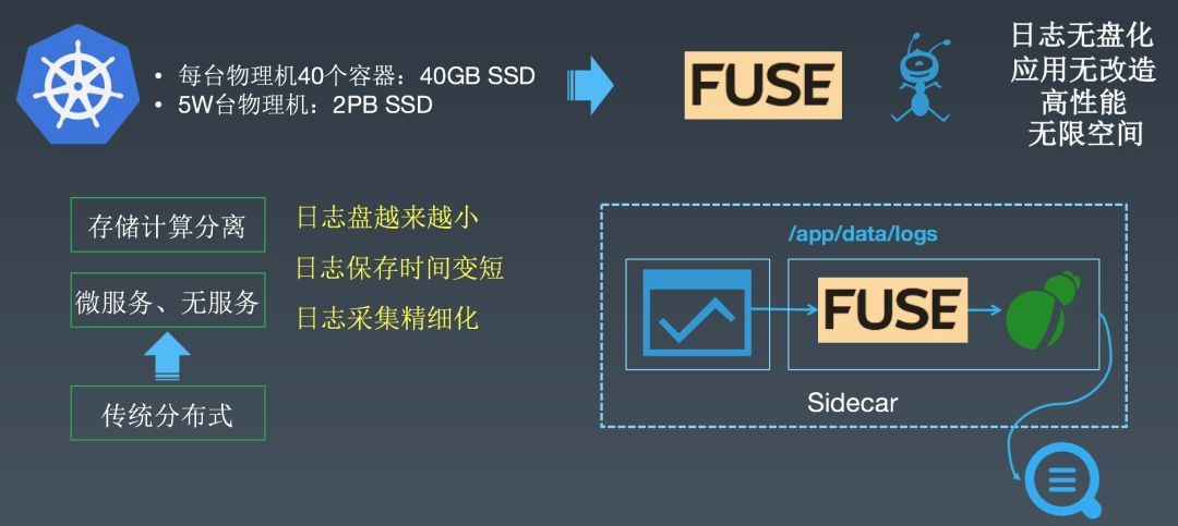 干货分享 | 阿里PB级Kubernetes日志平台建设实践_Java_07