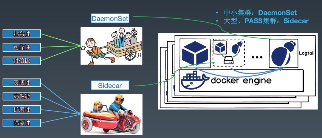 干货分享 | 阿里PB级Kubernetes日志平台建设实践_Java_06