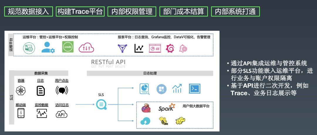 干货分享 | 阿里PB级Kubernetes日志平台建设实践_Java_27