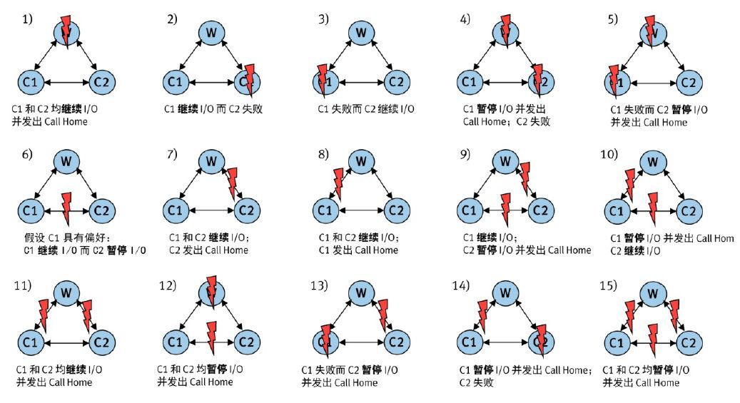 某基金公司双活数据中心建设架构设计方案 | 资料_java_03