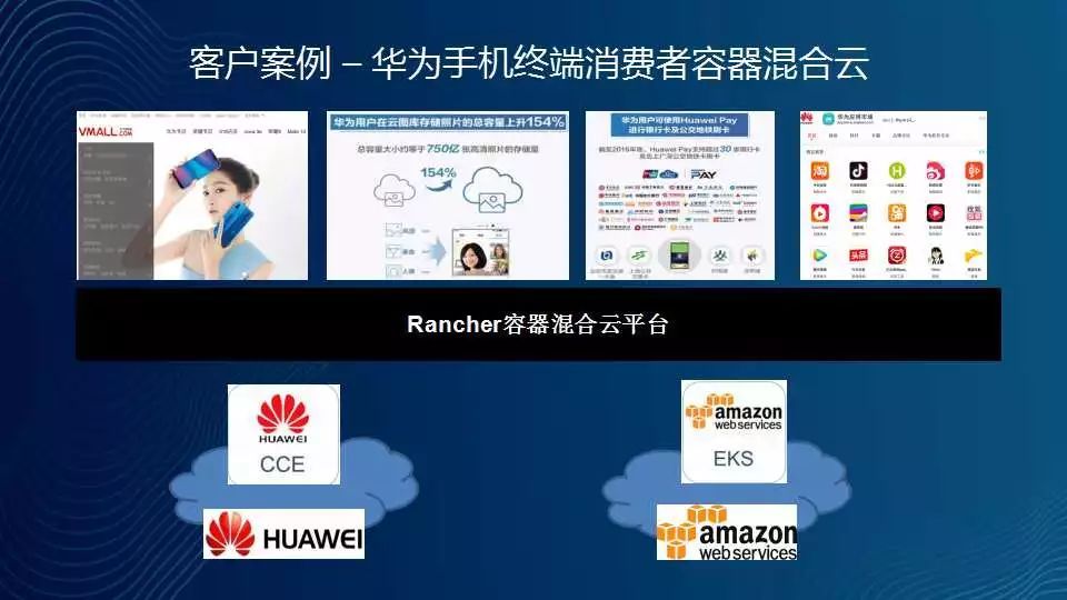 保险行业借力容器完成信息化转型的落地实践_java_14