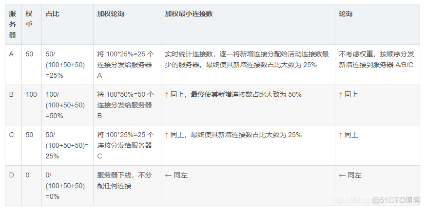 阿里云负载均衡SLB 详解_阿里云_06