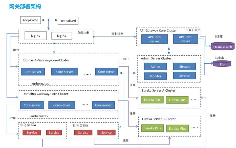 微服务与网关技术（SIA-GateWay）_Java_06