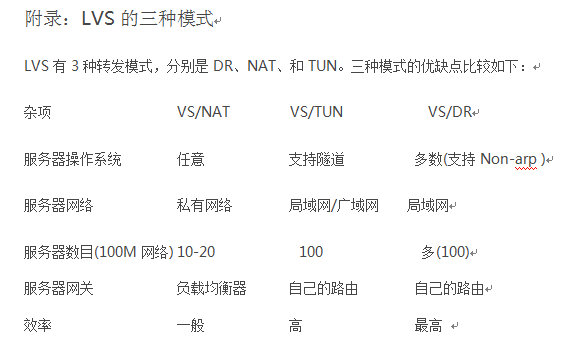 金融企业应用对象存储的架构设计方案 | 周末送资料_java