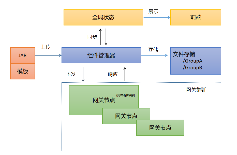 微服务与网关技术（SIA-GateWay）_Java_09