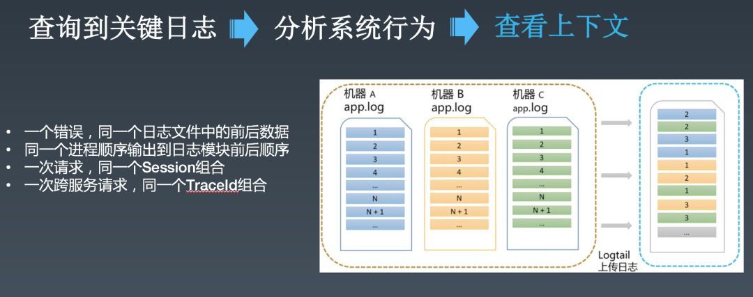 干货分享 | 阿里PB级Kubernetes日志平台建设实践_Java_14