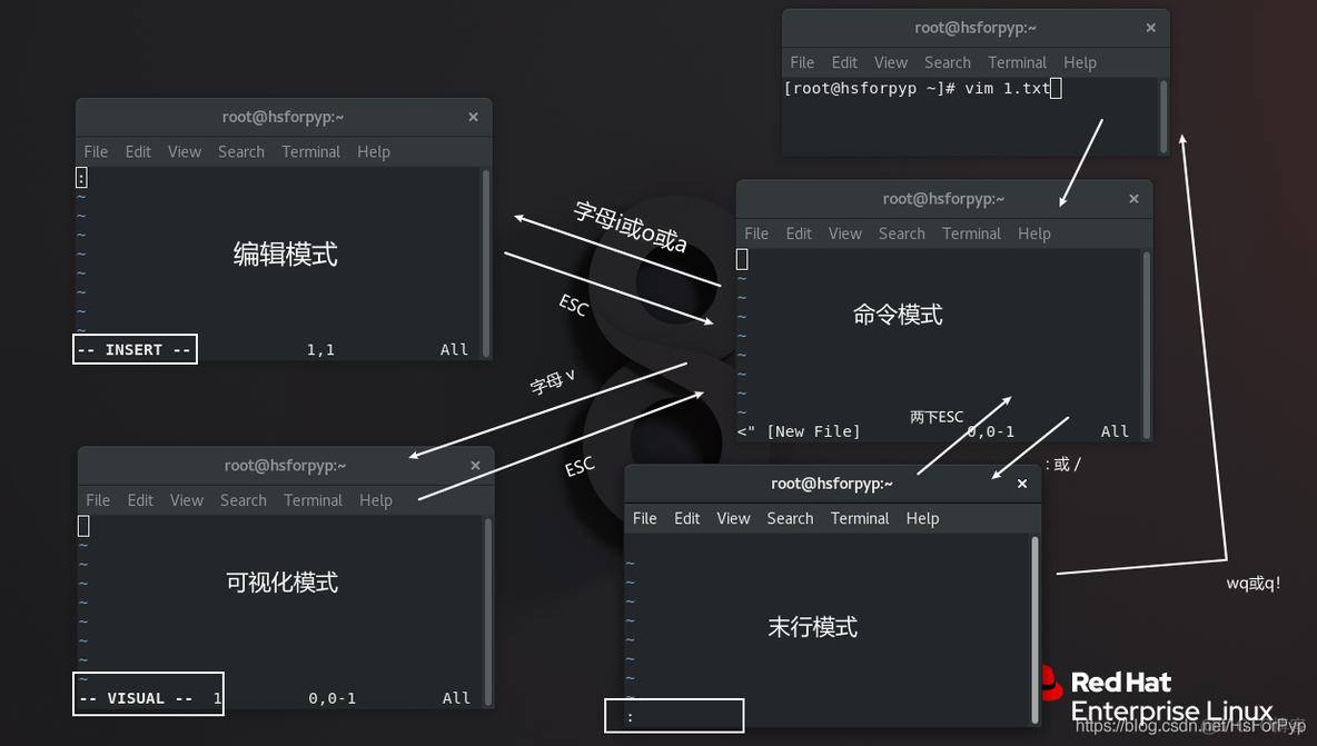 Linux Vim编辑器的基本使用_Linux Vim编辑器_02