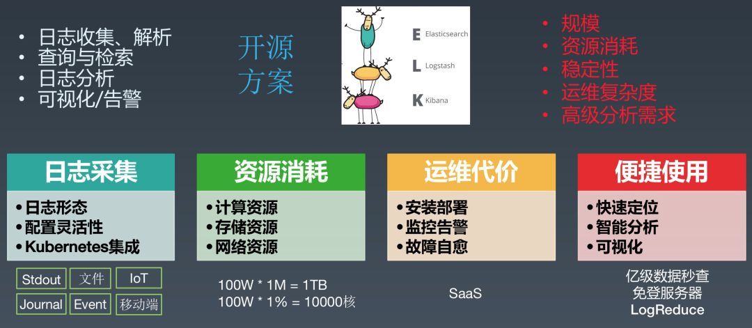 干货分享 | 阿里PB级Kubernetes日志平台建设实践_Java_05