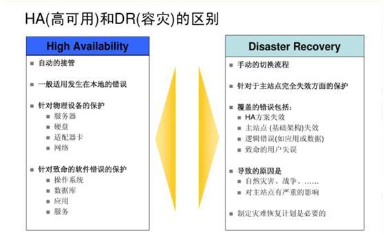 主机 HA 高可用知识梳理和经验分享 | 周末送资料_java_02