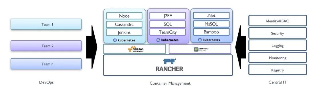 媒体服务巨头Sling TV构建生产级K8S集群，服务400万付费用户_java _02