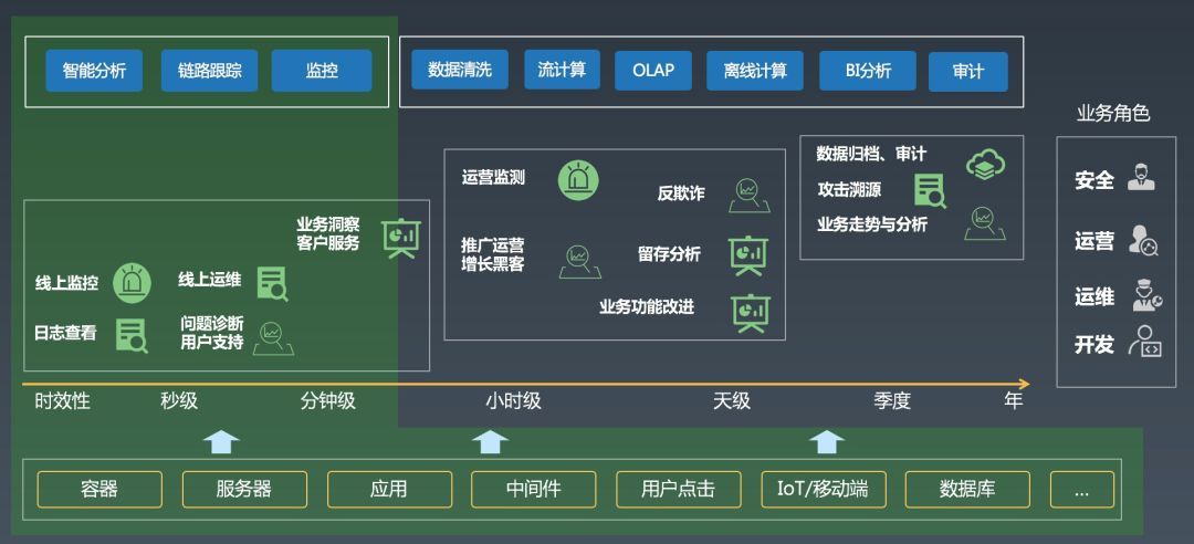 干货分享 | 阿里PB级Kubernetes日志平台建设实践_Java_03