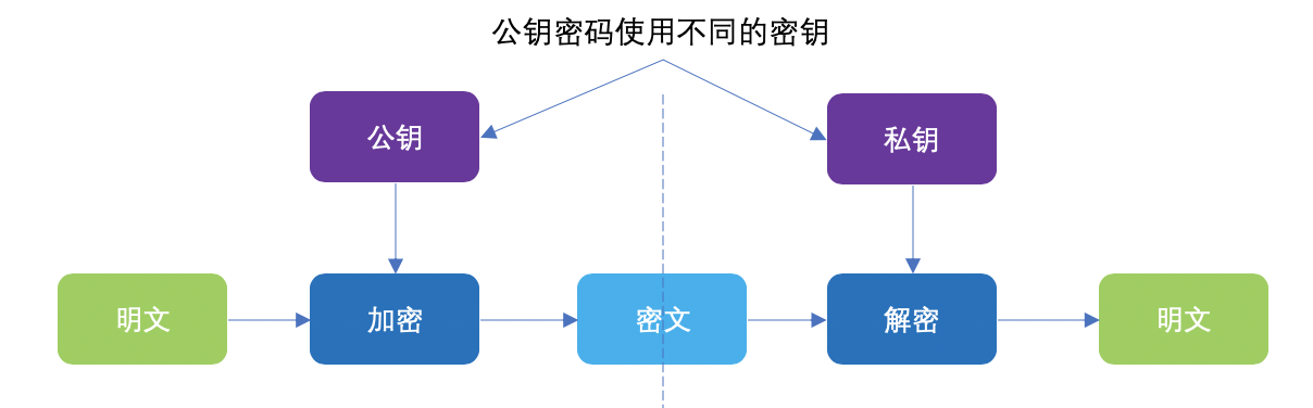 有关密钥的最全总结都在这了_密钥学习_02