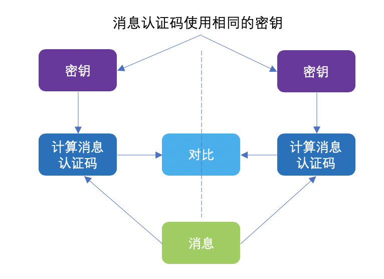 有关密钥的最全总结都在这了_密钥_03