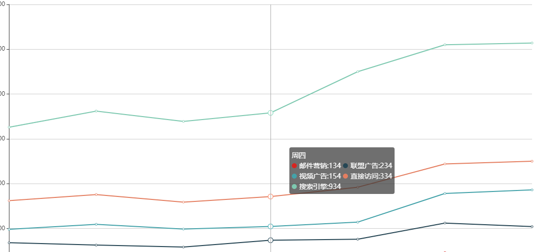 Echarts - tooltip属性自定义设置_Echarts - tooltip_03