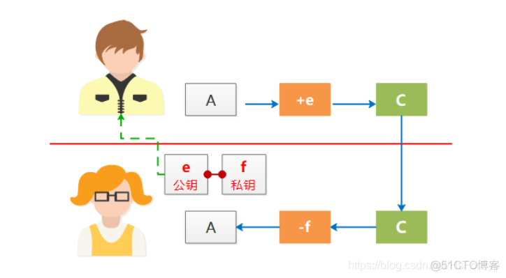 Linux 远程管理 SSH 服务_Linux_02