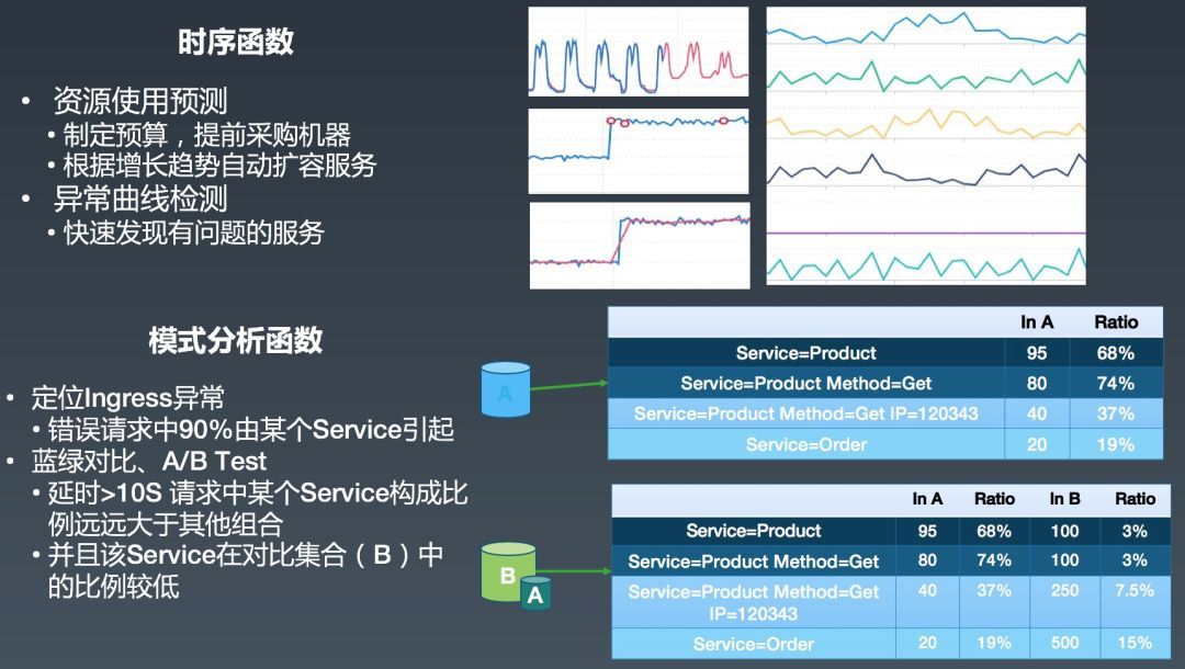 干货分享 | 阿里PB级Kubernetes日志平台建设实践_Java_22