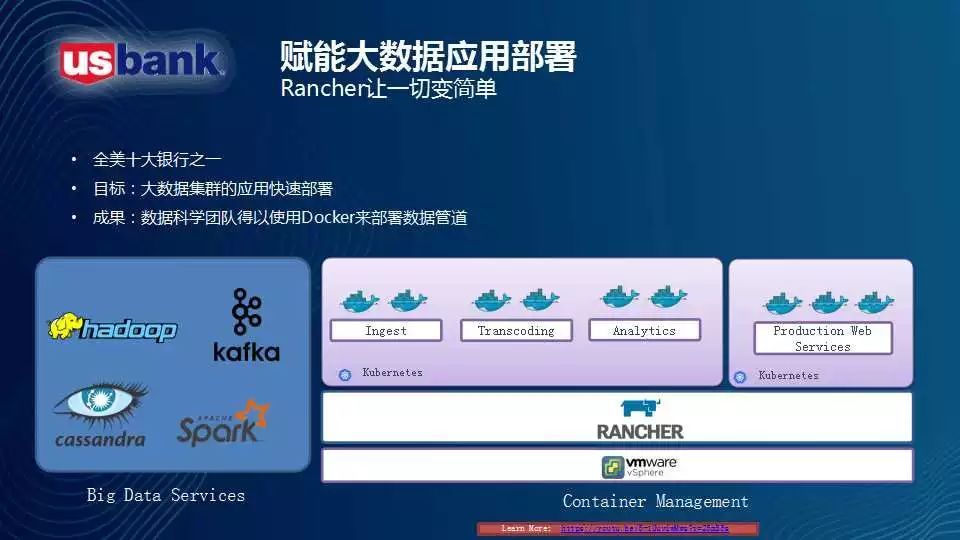 保险行业借力容器完成信息化转型的落地实践_java_13