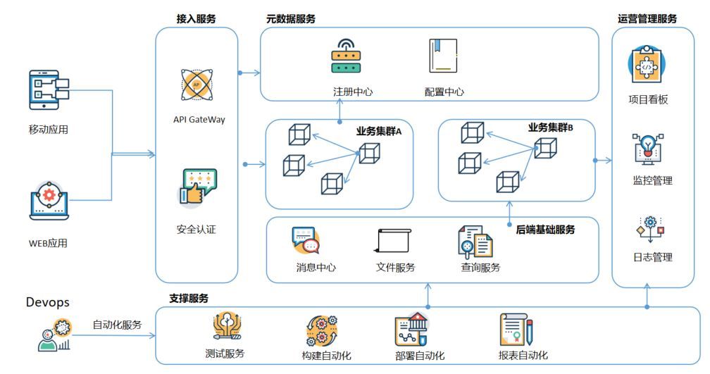 微服务与网关技术（SIA-GateWay）_Java_02