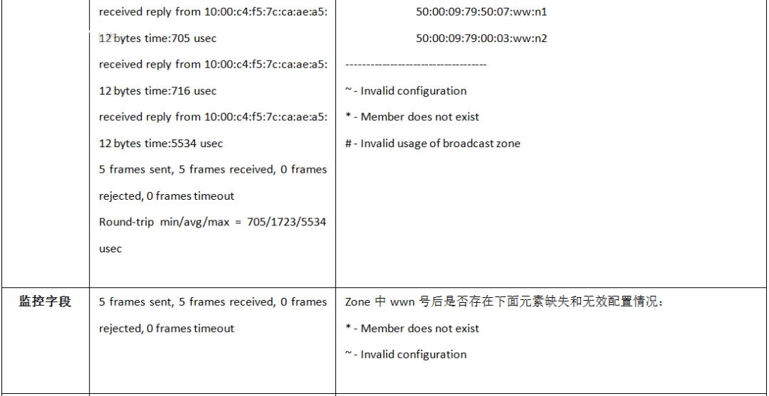 等保2.0时代下银行新一代核心系统升级及容灾项目建设方案 | 周末送资料_java_05