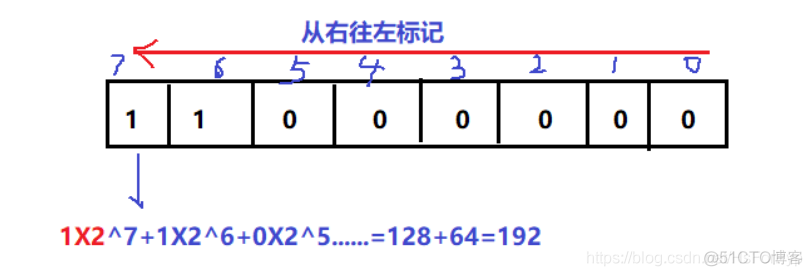 网络的基本概念_网络_10