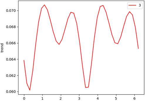 Hilbert 变换提取信号特征的 Python 实现_Python_12