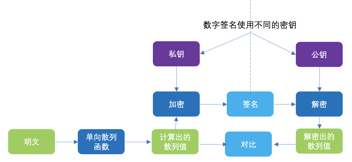 有关密钥的最全总结都在这了_密钥_04