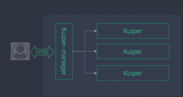 基于 KubeEdge 和 Kuiper 的边缘流式数据处理实践_java_06