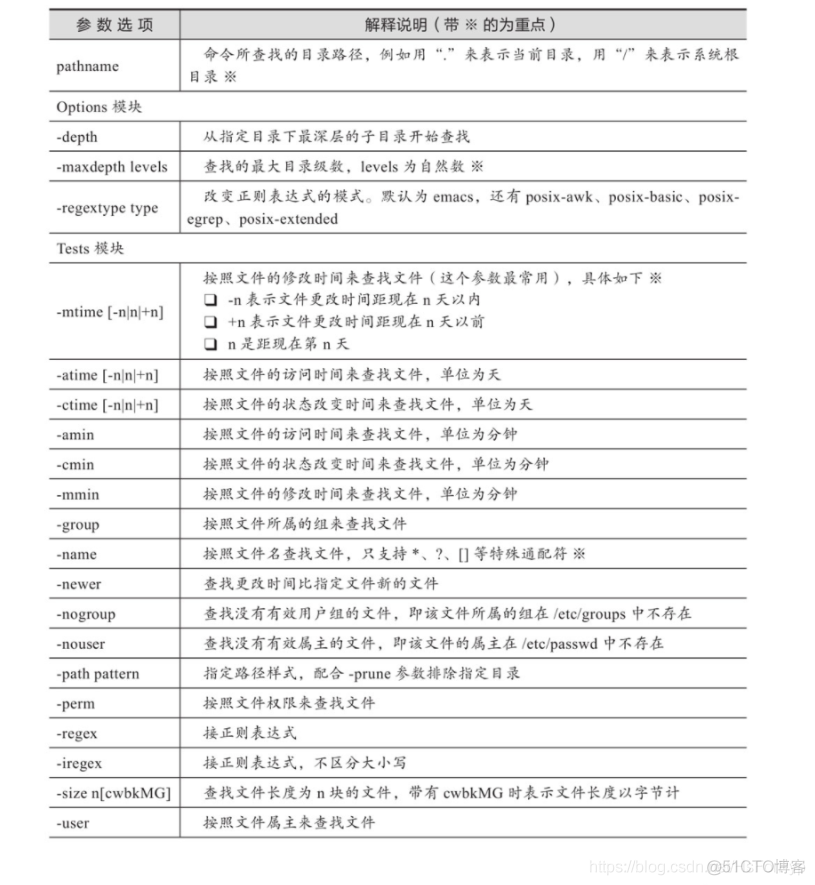 Linux  文件和目录操作命令_Linux_02