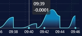 Echarts - tooltip属性自定义设置_Echarts - tooltip