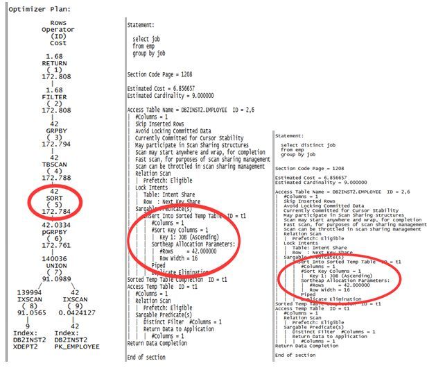 Db2 数据库 SQL 调优技巧总结 | 运维进阶_java_10