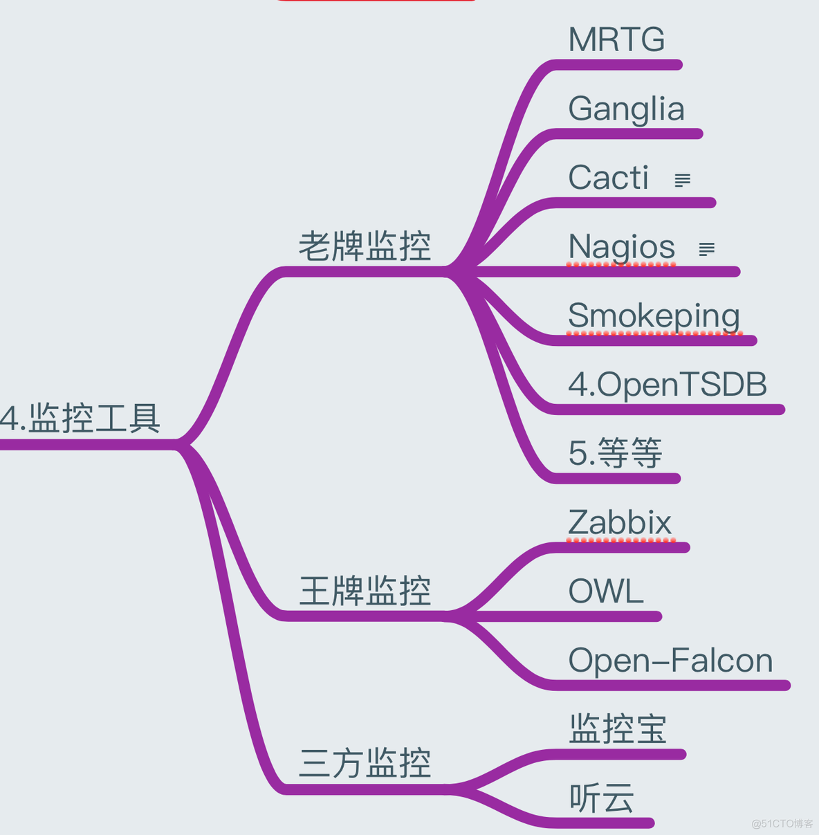 运维必知必会的监控知识体系_运维_04