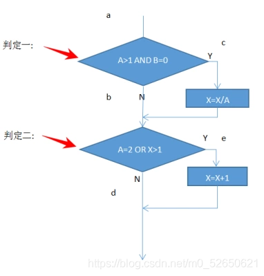 软件测试笔记——12.白盒测试和黑盒测试的区别_软件测试