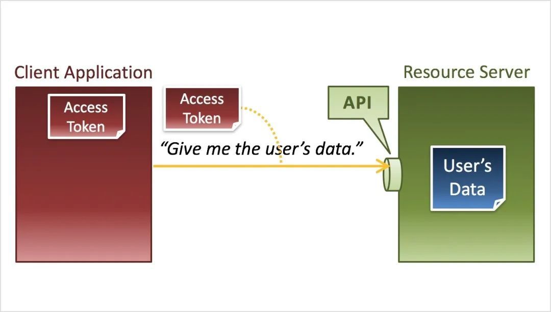 OAuth2 图解_java_11