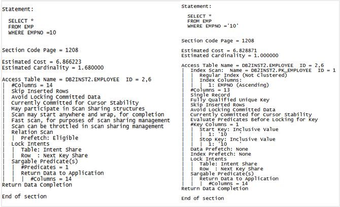 Db2 数据库 SQL 调优技巧总结 | 运维进阶_java_12