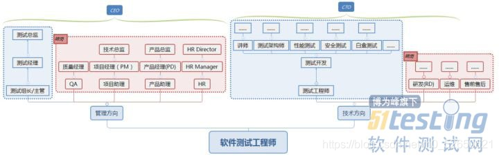 从长远来看，软件测试这个行业怎么样？_软件测试_05