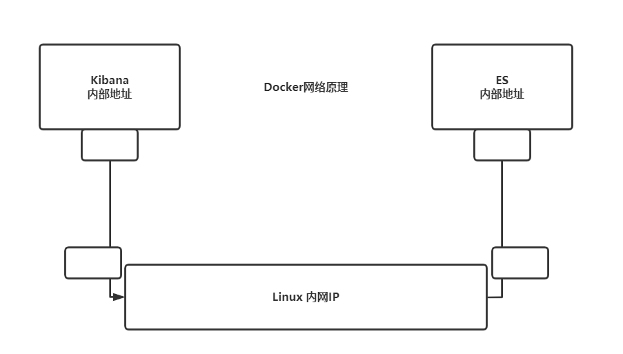 Docker入门级别笔记_Docker_14