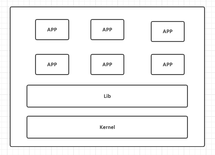 Docker入门级别笔记_Docker_02