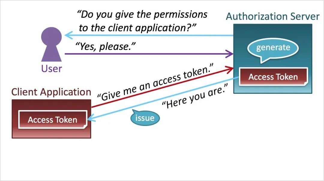 OAuth2 图解_java_27