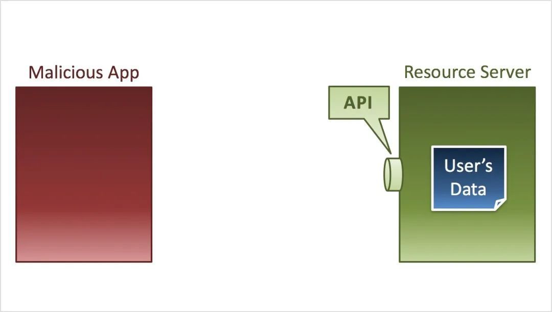 OAuth2 图解_java_07