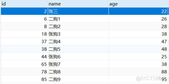 工作三年，小胖不知道 MySQL 日志是干嘛的。真的菜_MySQL