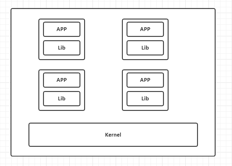 Docker入门级别笔记_Docker_03