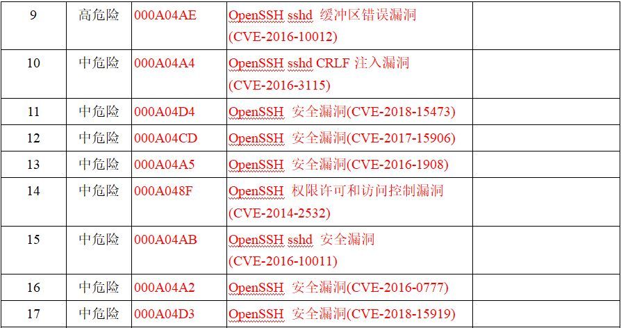 Linux 7.0 SSH 版本升级实施技术方案 | 资料_java_02