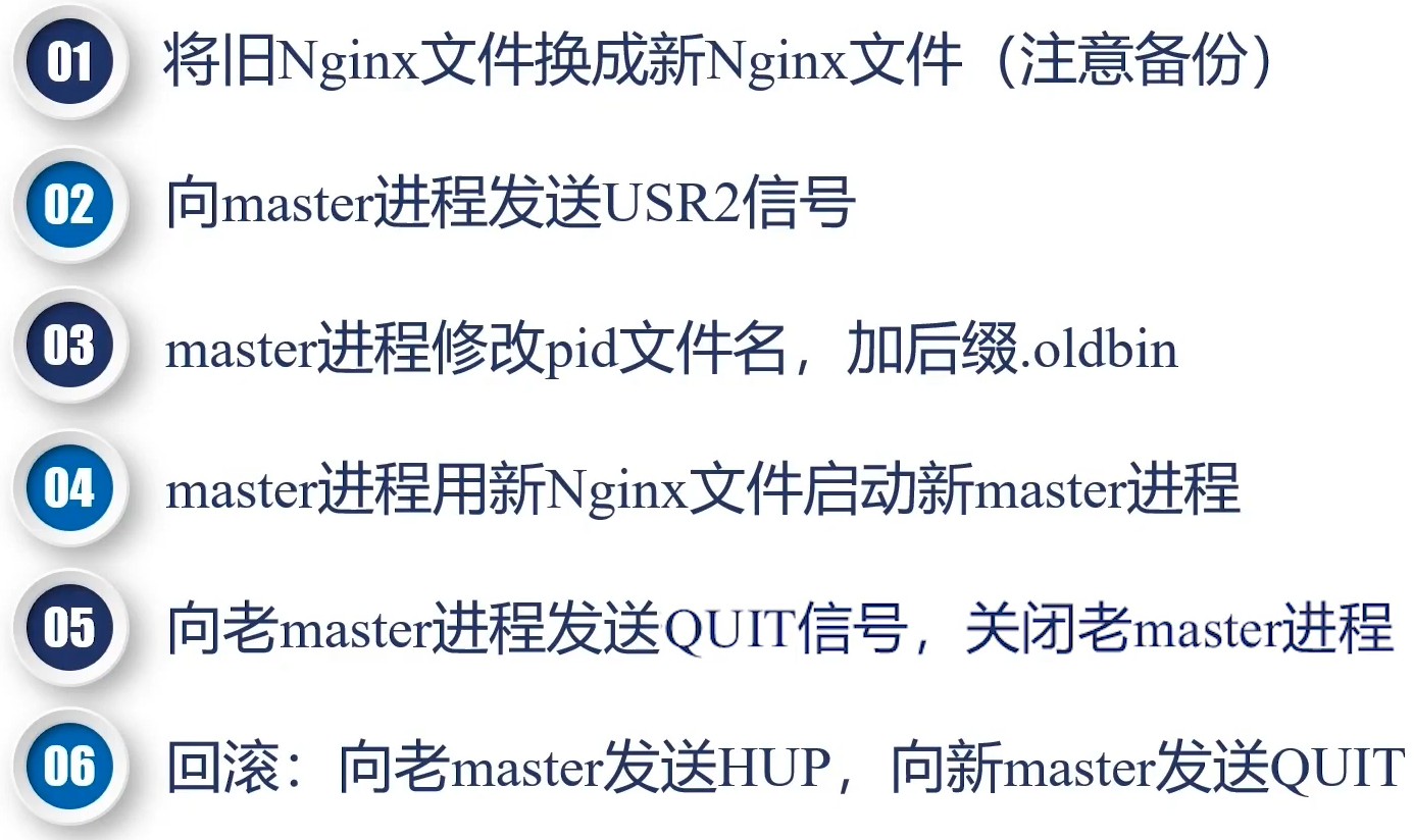 nginx重载流程nginx请求处理流程nginx单进程和多进程_nginx_03