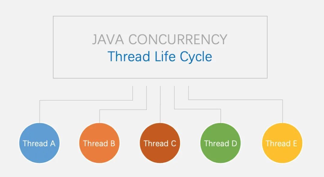 图解 Java 线程生命周期_java