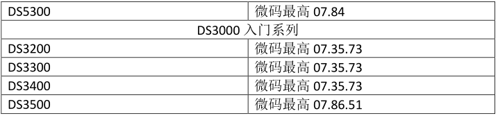 IBM 存储常见问题处理方法 | 资料_java_02