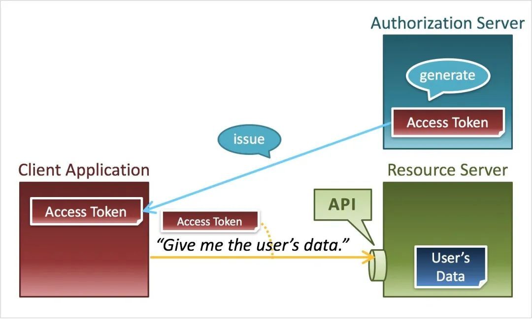 OAuth2 图解_java_20