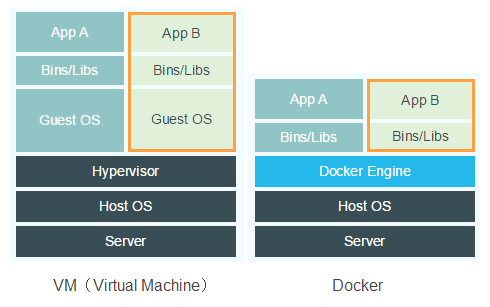 Docker入门级别笔记_Docker_10