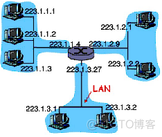 IP，子网IP，子网掩码_子网IP_07